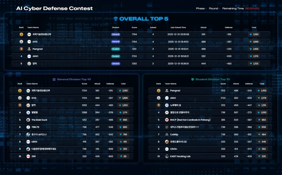 AI Cyber Defense 2025