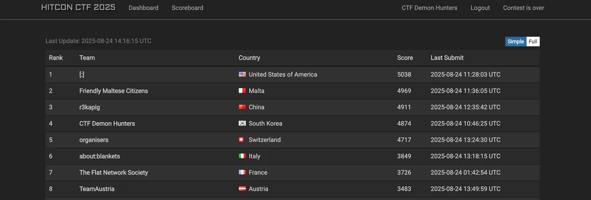 HITCON CTF 2025